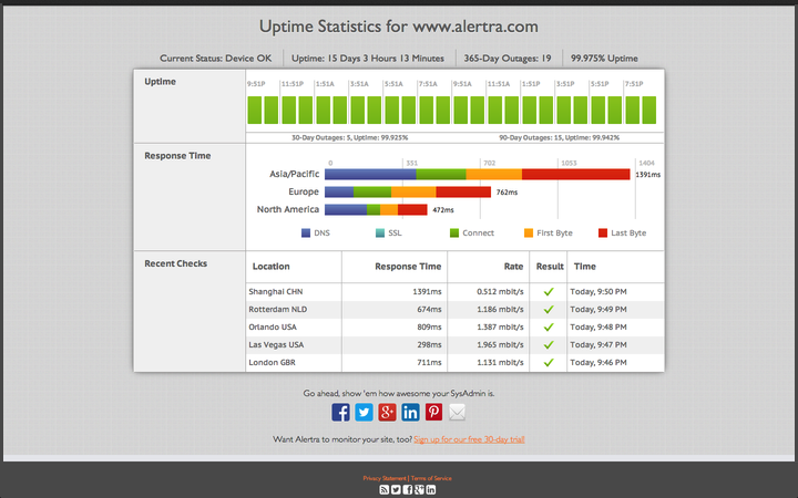 Public Uptime Statistics